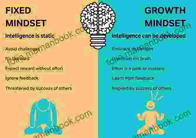 A Graphic Representing The Key Characteristics Of A Growth Mindset The Choice: Embrace The Possible