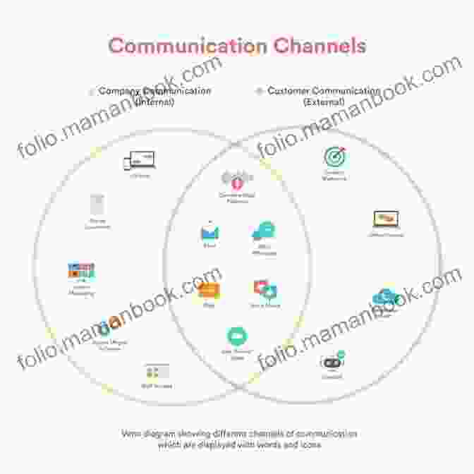 An Illustration Depicting Various Communication Channels, Such As Email, Phone, Social Media, And Face To Face Conversations, Used To Connect With Students, Staff, Parents, And The Public How To Say The Right Thing Every Time: Communicating Well With Students Staff Parents And The Public