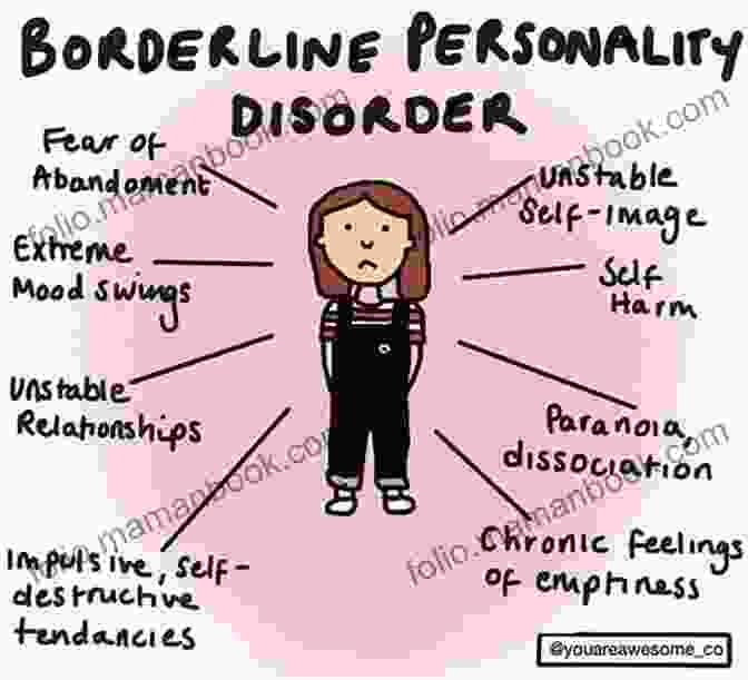 Illustration Of The Borderline Personality Disorder Spectrum When A Loved One Has Borderline Personality Disorder: A Compassionate Guide To Building A Healthy And Supportive Relationship
