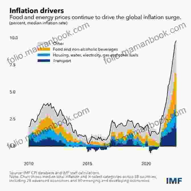 Inflation Graphic Showing Rising Prices And Global Impact The Armageddon Of Inflation: Protect Yourself From The Incoming Collapse
