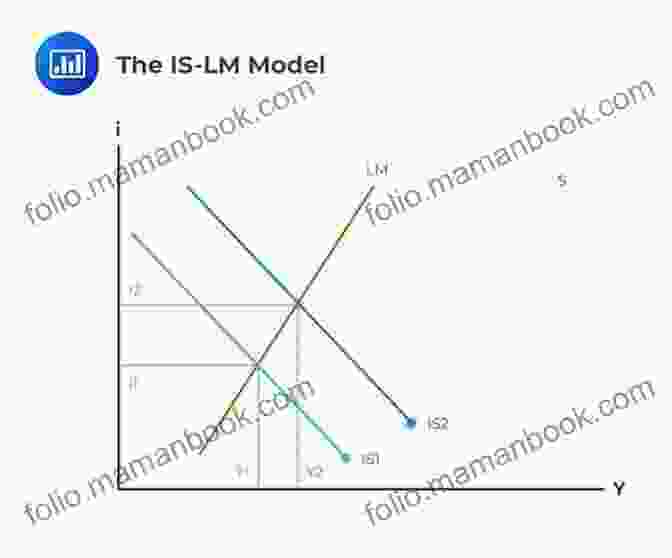 IS LM Model, A Graphical Representation Of Keynesian Macroeconomic Theory Keynes: A Very Short (Very Short s)