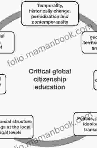 Research In Global Citizenship Education (HC) (Research In Social Education)